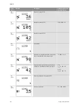 Предварительный просмотр 136 страницы salmson S-CTRL-SC Series Installation And Starting Instructions