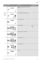 Предварительный просмотр 141 страницы salmson S-CTRL-SC Series Installation And Starting Instructions