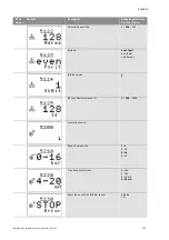 Предварительный просмотр 143 страницы salmson S-CTRL-SC Series Installation And Starting Instructions