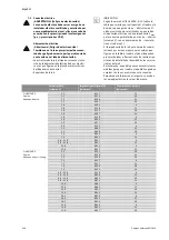 Предварительный просмотр 148 страницы salmson S-CTRL-SC Series Installation And Starting Instructions