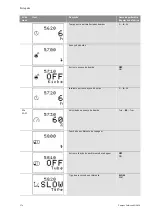 Preview for 182 page of salmson S-CTRL-SC Series Installation And Starting Instructions