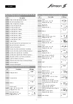 Preview for 22 page of salmson SC-L Installation And Starting Instructions