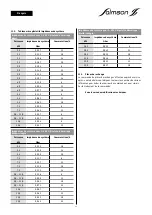 Preview for 31 page of salmson SC-L Installation And Starting Instructions