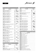 Preview for 44 page of salmson SC-L Installation And Starting Instructions