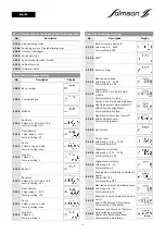 Preview for 45 page of salmson SC-L Installation And Starting Instructions