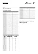 Preview for 53 page of salmson SC-L Installation And Starting Instructions