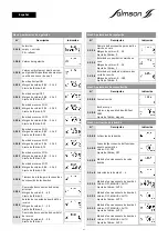 Preview for 67 page of salmson SC-L Installation And Starting Instructions