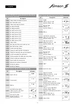 Preview for 68 page of salmson SC-L Installation And Starting Instructions