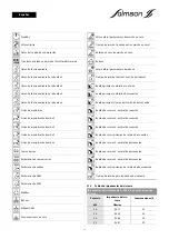 Preview for 76 page of salmson SC-L Installation And Starting Instructions