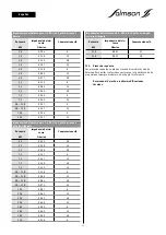 Preview for 77 page of salmson SC-L Installation And Starting Instructions