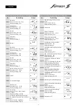 Preview for 92 page of salmson SC-L Installation And Starting Instructions