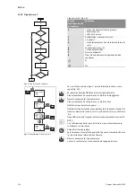 Предварительный просмотр 160 страницы salmson SIE Installation And Starting Instructions