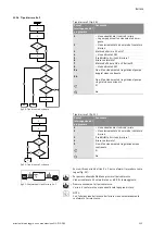 Предварительный просмотр 161 страницы salmson SIE Installation And Starting Instructions