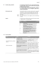 Preview for 207 page of salmson SIE Installation And Starting Instructions