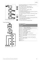 Предварительный просмотр 213 страницы salmson SIE Installation And Starting Instructions