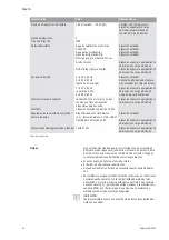 Предварительный просмотр 102 страницы salmson SIL Series Installation And Starting Instructions