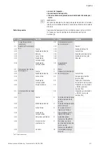 Предварительный просмотр 121 страницы salmson SIL Series Installation And Starting Instructions