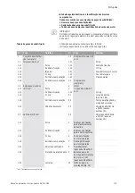 Предварительный просмотр 149 страницы salmson SIL Series Installation And Starting Instructions