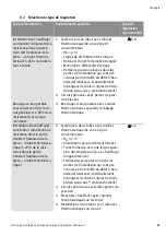 Preview for 41 page of salmson Siriux 25-30 Installation And Starting Instructions