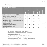 Preview for 32 page of salmson Siriux DP-BUS Installation And Operating Instructions Manual