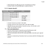 Preview for 38 page of salmson Siriux DP-BUS Installation And Operating Instructions Manual