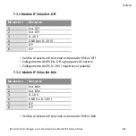 Preview for 54 page of salmson Siriux DP-BUS Installation And Operating Instructions Manual