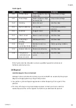 Preview for 35 page of salmson SIRIUX O home 60-25/180 Installation And Starting Instructions