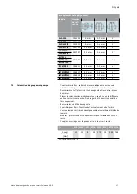 Preview for 19 page of salmson SNF-S Installation And Starting Instructions