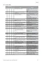 Preview for 33 page of salmson SNF-S Installation And Starting Instructions