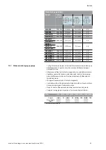 Preview for 83 page of salmson SNF-S Installation And Starting Instructions