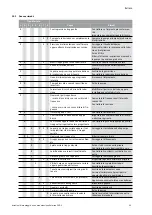 Preview for 97 page of salmson SNF-S Installation And Starting Instructions