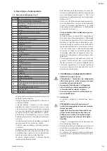 Preview for 33 page of salmson SUBSON Premium Installation And Starting Instructions