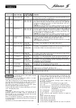 Preview for 12 page of salmson YN3000 Series Installation And Starting Instructions