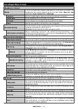 Preview for 15 page of Salora 10122522 Operating Instructions Manual