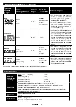 Preview for 116 page of Salora 10122522 Operating Instructions Manual