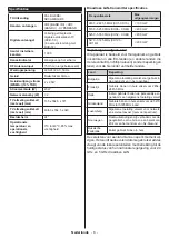 Preview for 10 page of Salora 10122523 Operating Instructions Manual