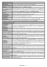 Preview for 19 page of Salora 10122523 Operating Instructions Manual