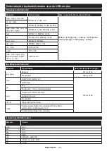 Preview for 26 page of Salora 10122523 Operating Instructions Manual