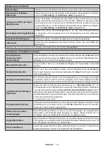 Preview for 53 page of Salora 10122523 Operating Instructions Manual