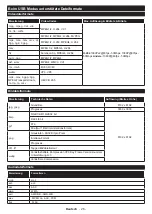 Preview for 60 page of Salora 10122523 Operating Instructions Manual