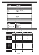 Preview for 93 page of Salora 10122523 Operating Instructions Manual