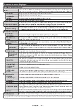 Preview for 116 page of Salora 10122523 Operating Instructions Manual