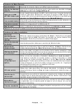 Preview for 118 page of Salora 10122523 Operating Instructions Manual