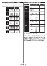 Preview for 124 page of Salora 10122523 Operating Instructions Manual