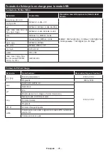 Preview for 125 page of Salora 10122523 Operating Instructions Manual