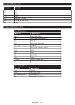 Preview for 126 page of Salora 10122523 Operating Instructions Manual