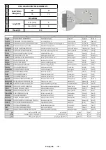 Preview for 136 page of Salora 10122523 Operating Instructions Manual