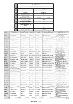 Preview for 137 page of Salora 10122523 Operating Instructions Manual