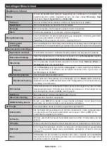 Предварительный просмотр 18 страницы Salora 10126781 Operating Instructions Manual