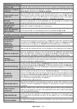 Предварительный просмотр 21 страницы Salora 10126781 Operating Instructions Manual